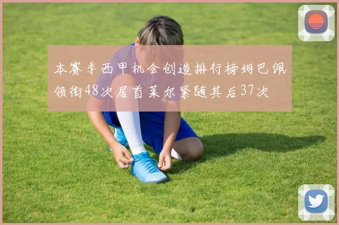 本赛季西甲机会创造排行榜姆巴佩领衔48次居首莱尔紧随其后37次